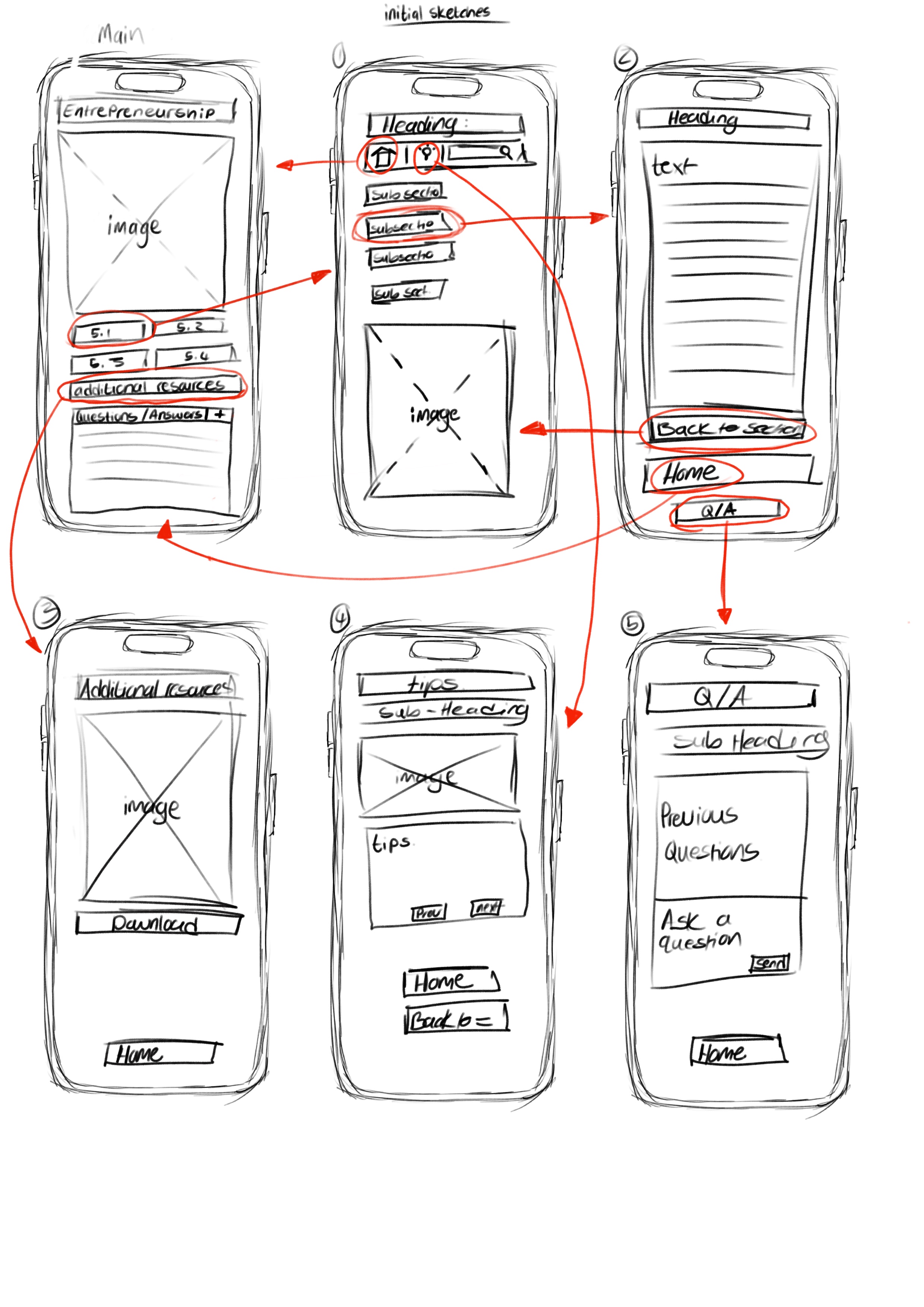 App wireframe visualisation